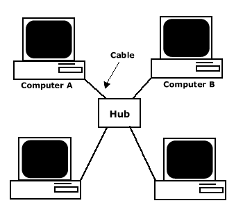 computer network diagram